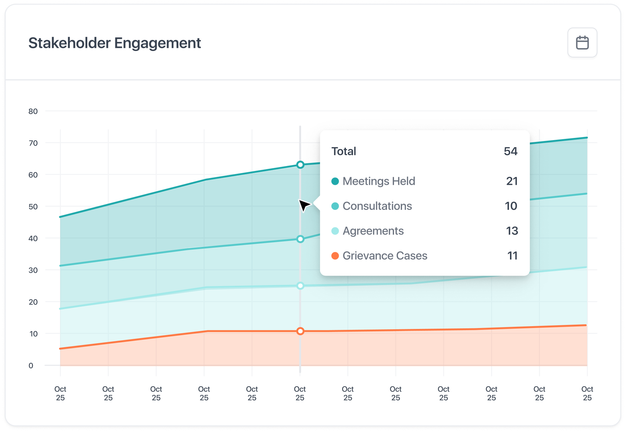 Stakeholder Engagement